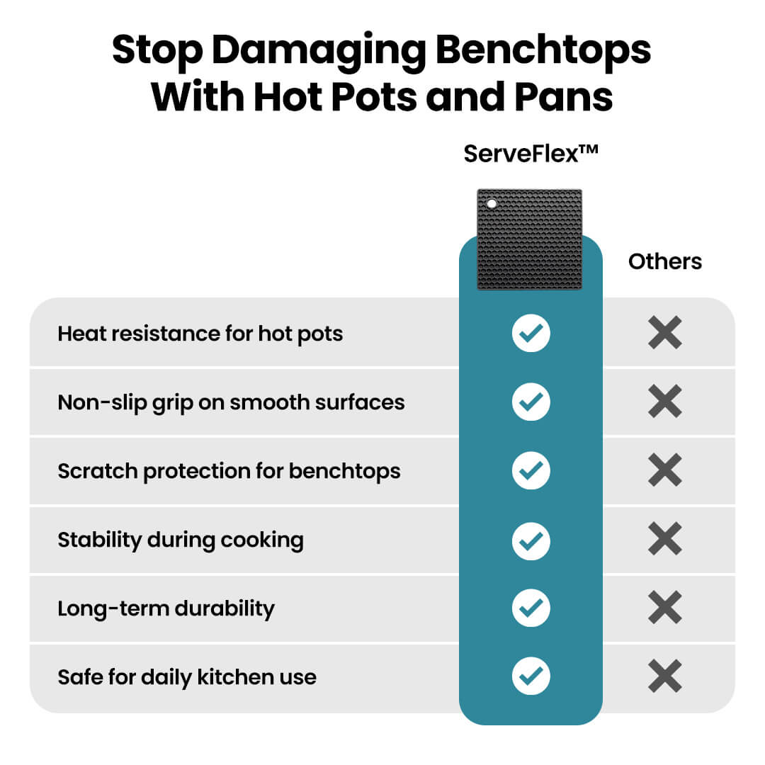 ServeFlex™ Non-slip and heat-resistant mat set