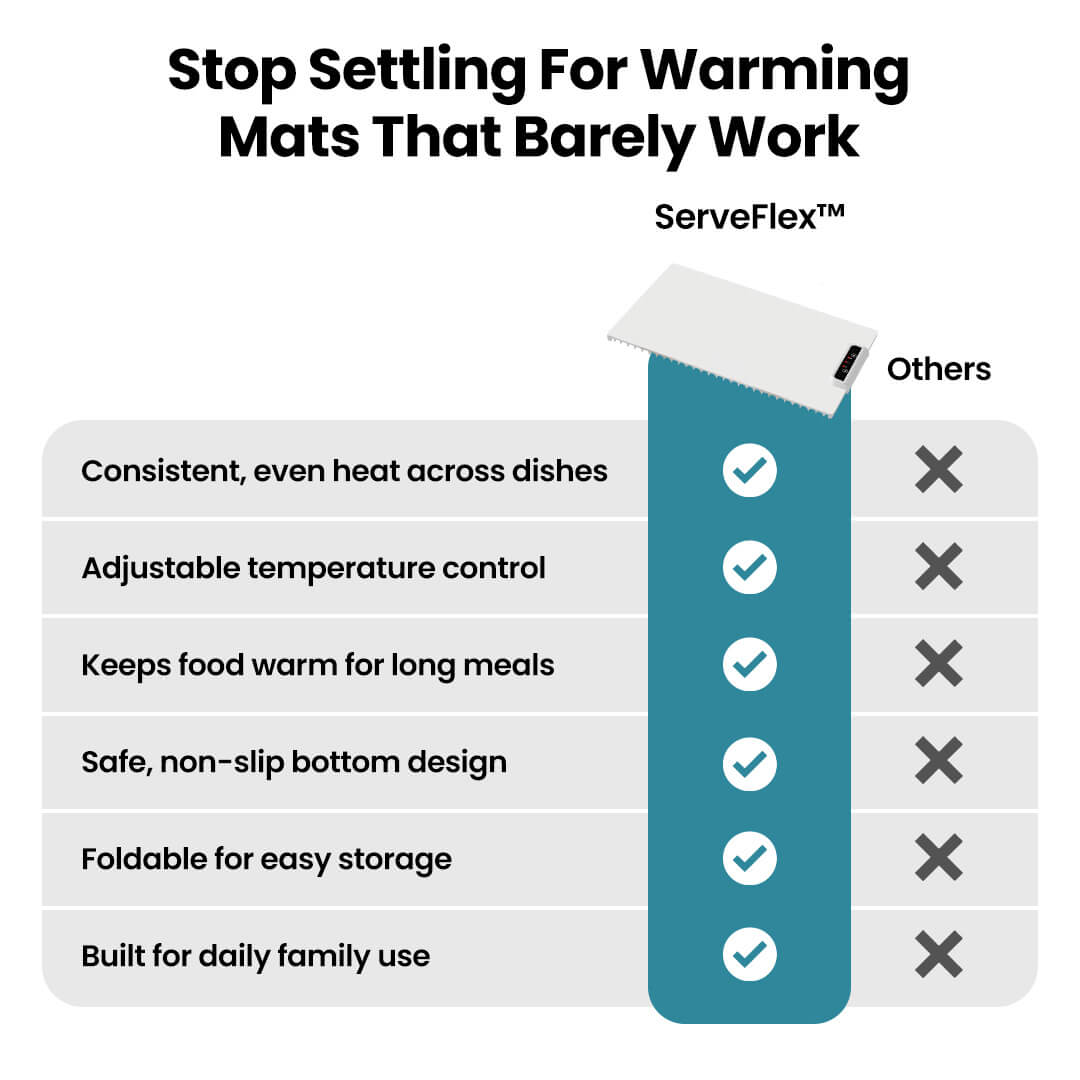 ServeFlex™ Adjustable Warming Mat